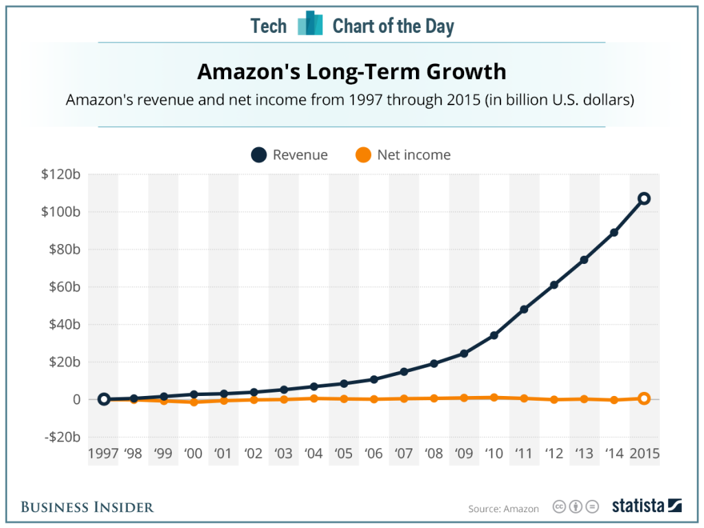 merch by amazon monthly income