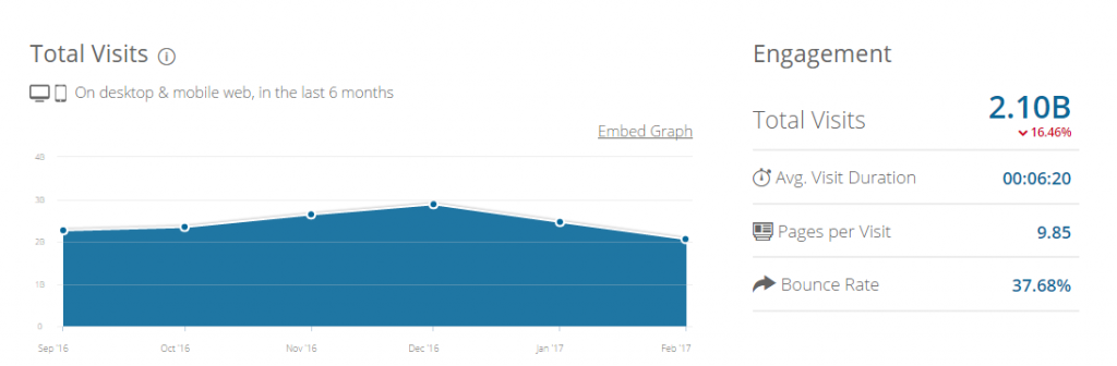 Teespring vs amazon merch