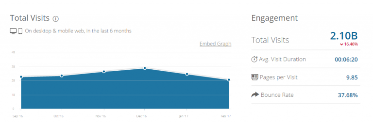 teespring integration with amazon