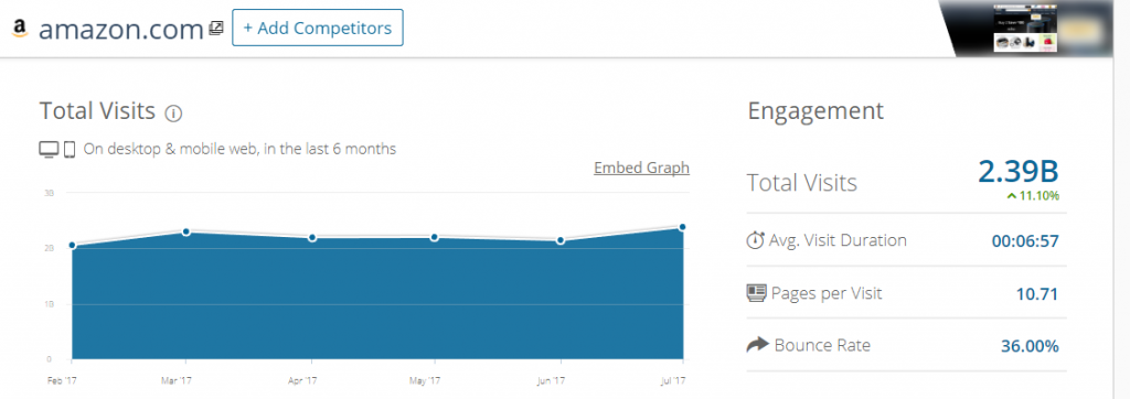 merch by amazon monthly income