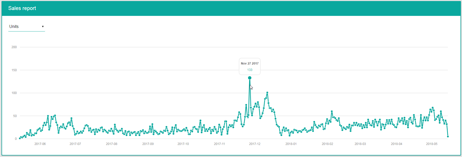 Announcing Merch Analytics New Merch Informer Module Merch Informer