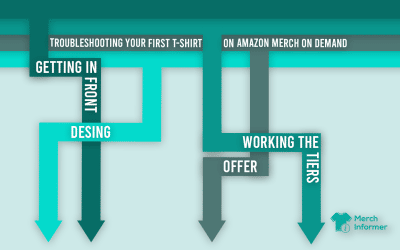 troubleshooting merch sales