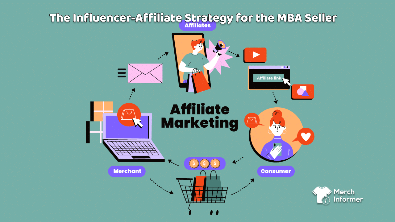 Influencer Affiliate Marketing: Grow Your Brand [6+ Tips]