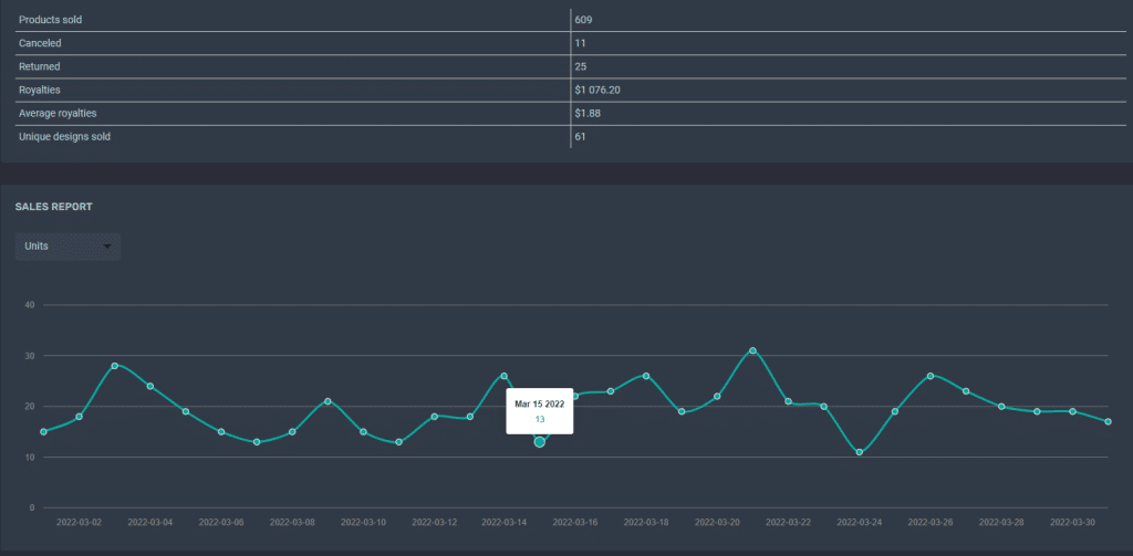 A graph on a computer screen Description automatically generated