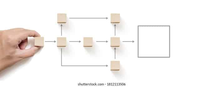 A diagram of a block diagram Description automatically generated