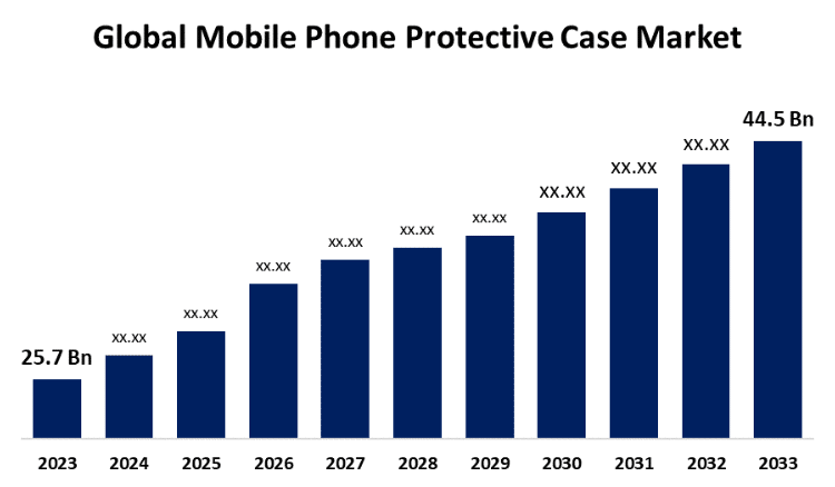 A graph of a phone case Description automatically generated with medium confidence